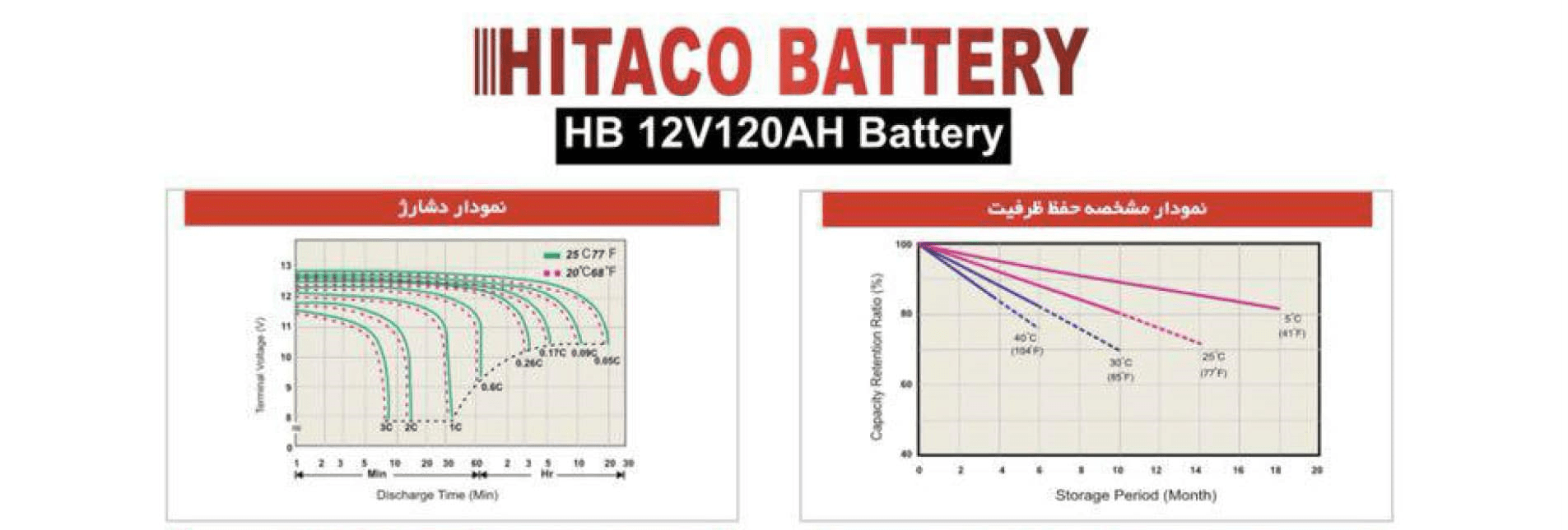کاتالوگ باتری یو پی اس هیتاکو 120 آمپر - 1